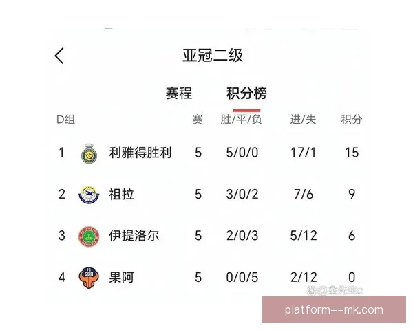 2026亚冠精英联赛利雅得胜利凭出色表现成功晋级八强